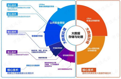 云創數據 內卷風暴中的求生之路