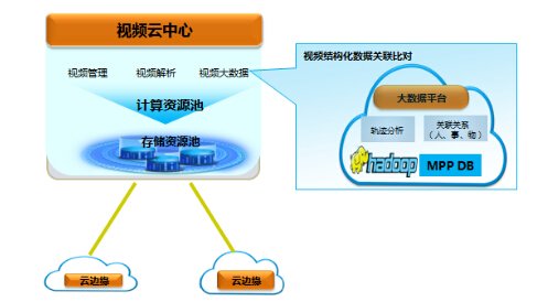 數字孿生 技術圈軟件開發新引擎，驅動智慧城市與智慧工廠變革