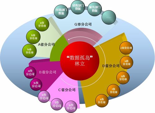 數據驅動未來 大數據技術如何為企業解鎖新價值與新思路